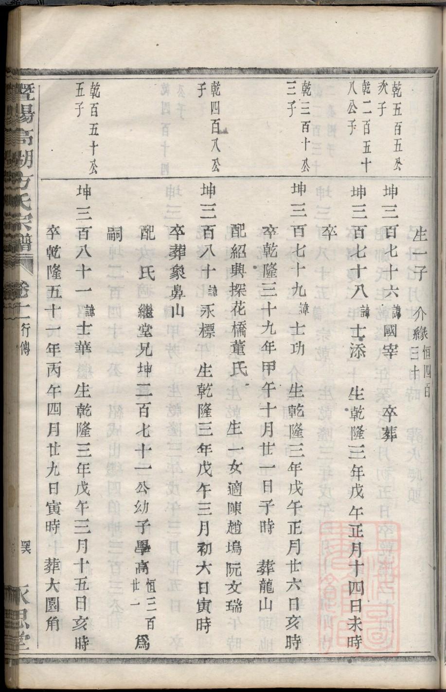 表格制作家谱