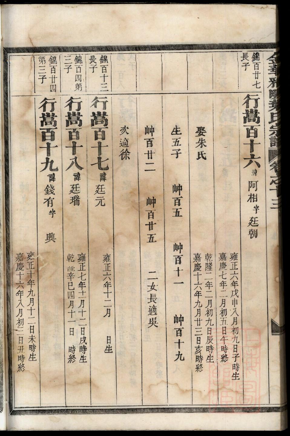 广东刘氏家谱字辈