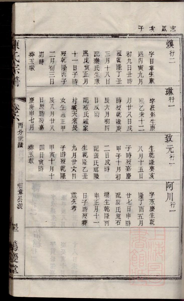 田氏家谱族谱数据库