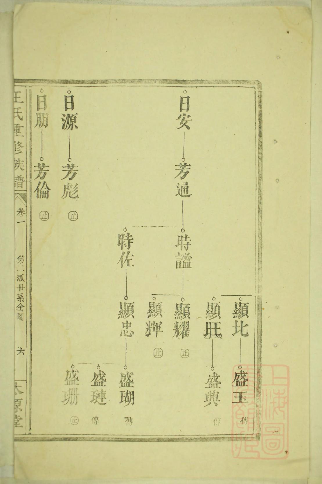 白岩沟王氏家谱