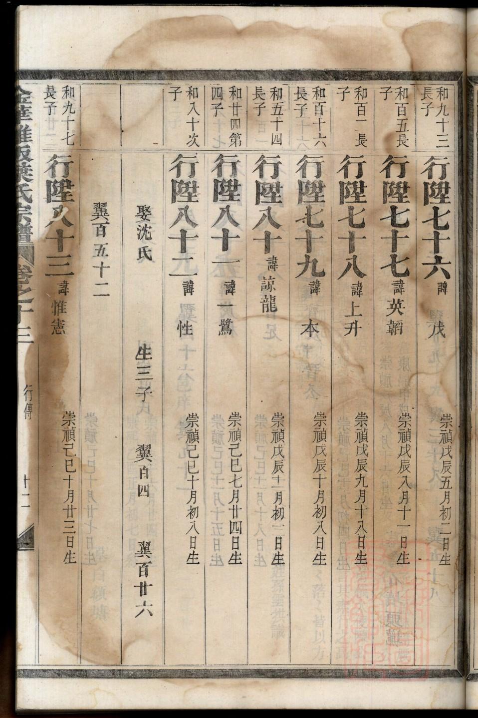 家谱族谱制作史氏家谱