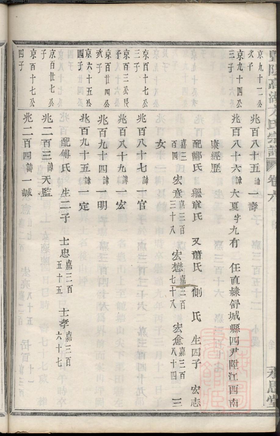 大石桥建一镇王氏家谱