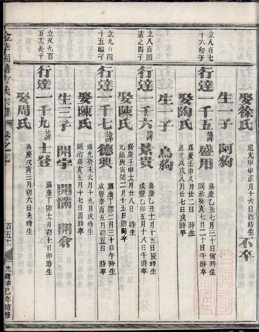 贯氏辈分排列顺序