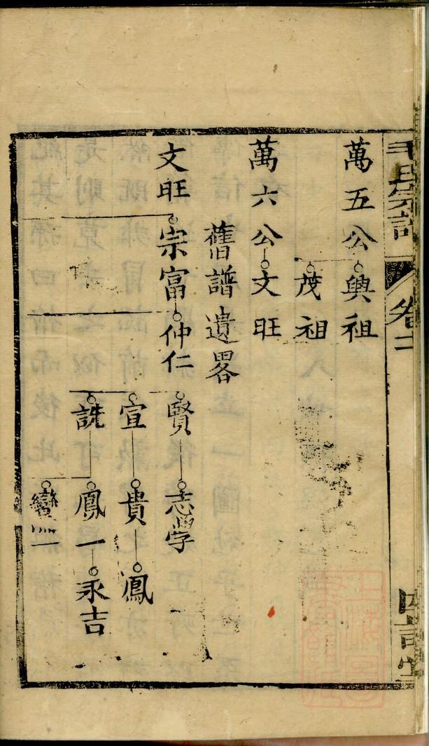 晏姓名人有哪些