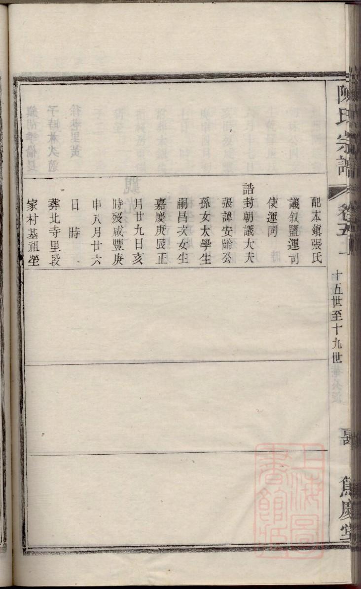 漆雕氏家谱族谱数据库