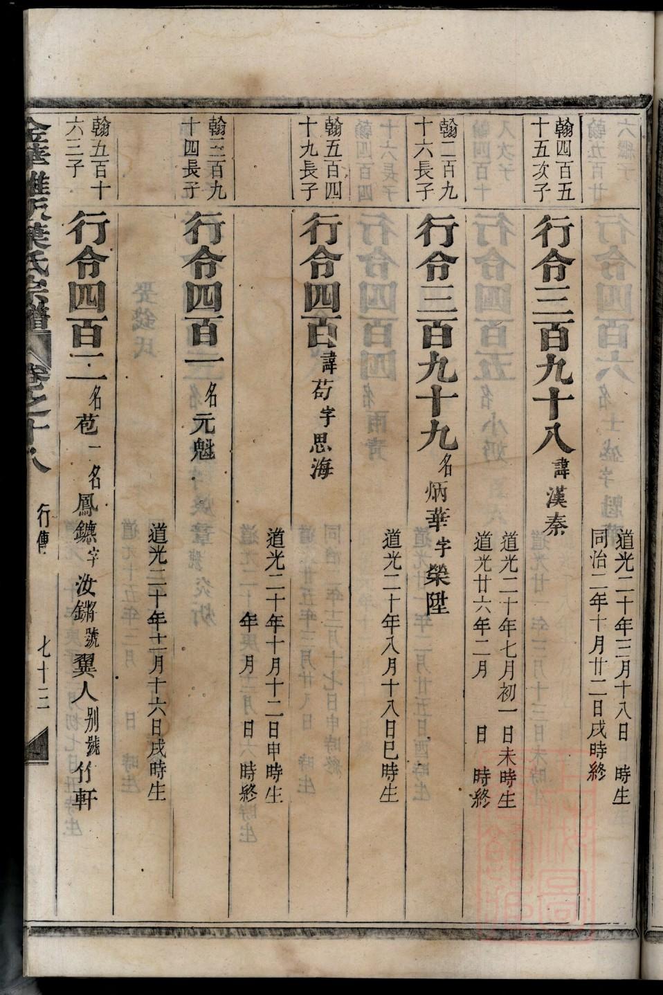 孙氏家谱道字辈
