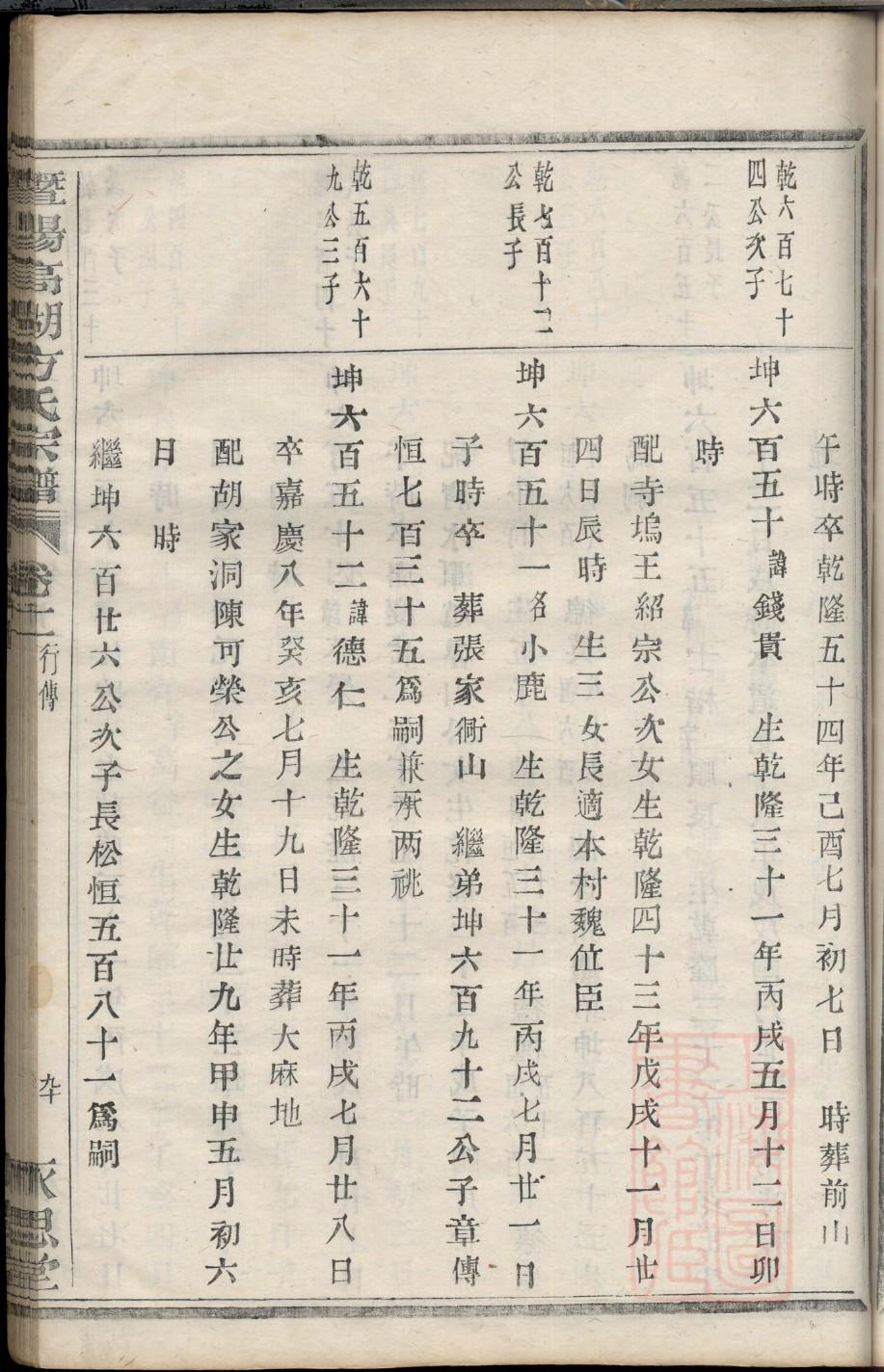 徐达后代家谱
