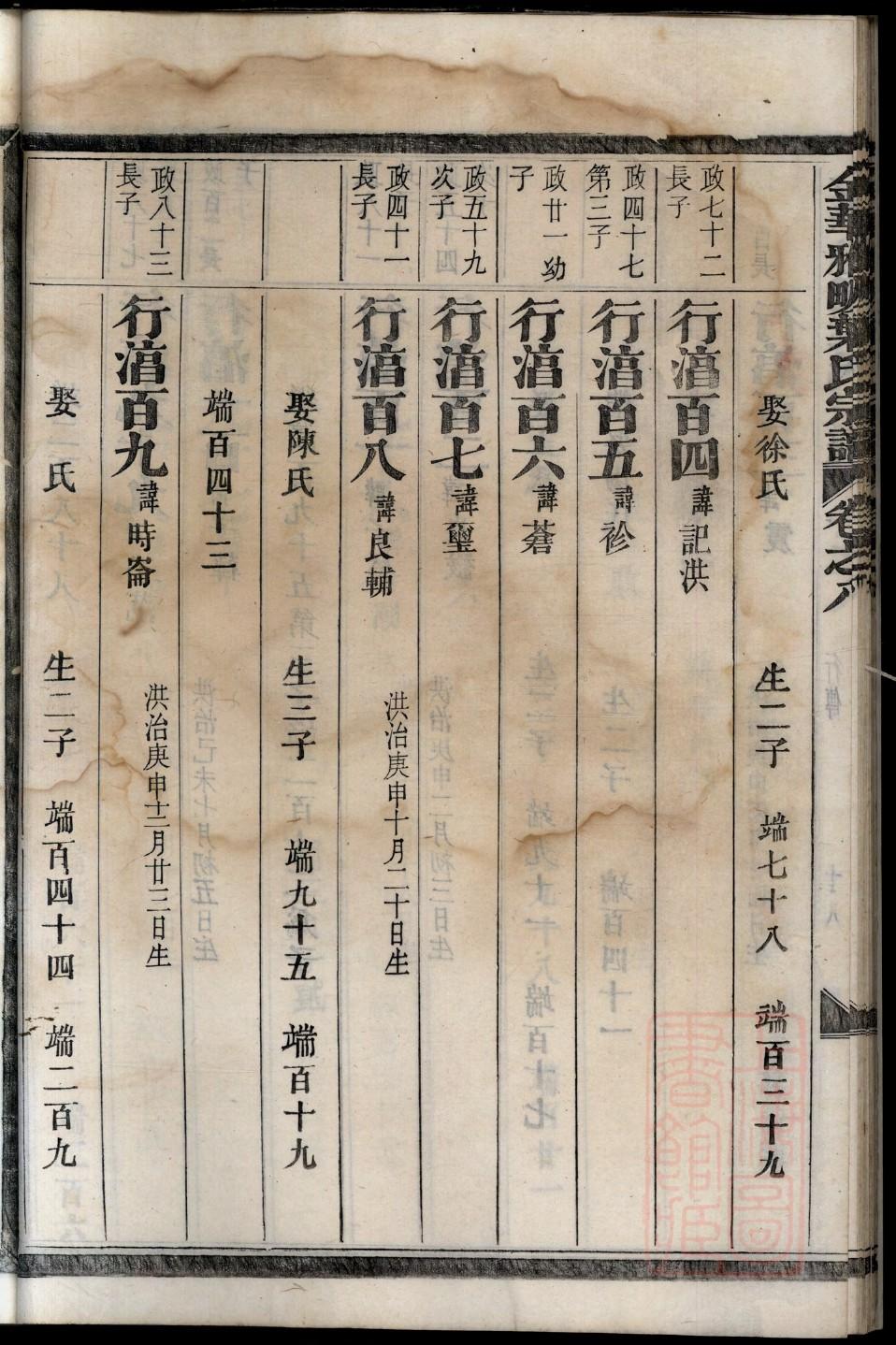 希氏家谱查询一览表