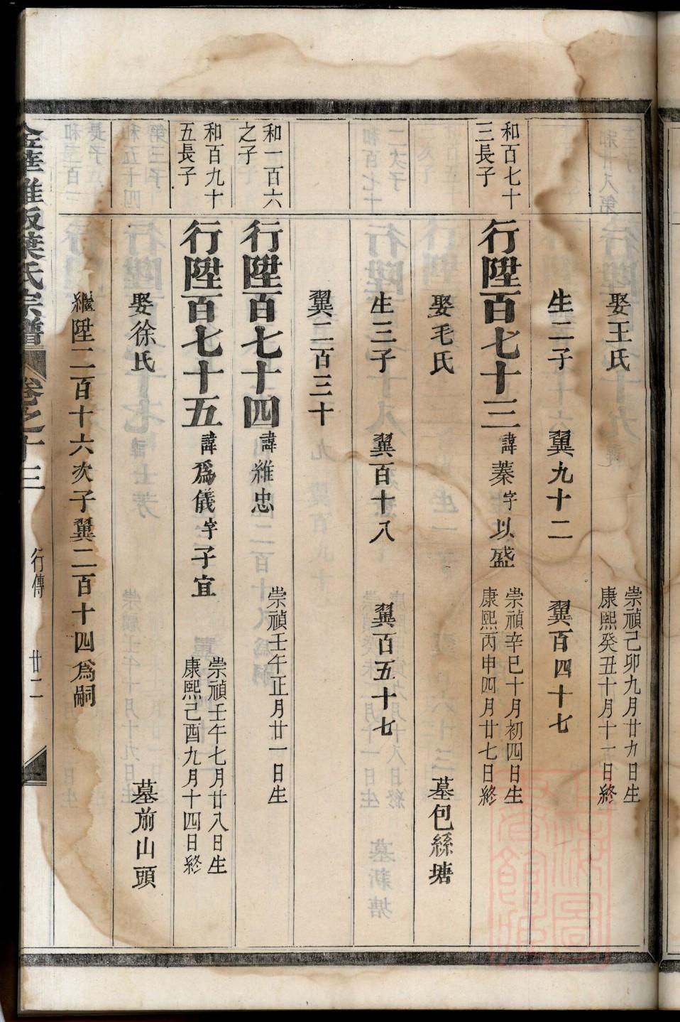 尚氏家谱所有字辈查询