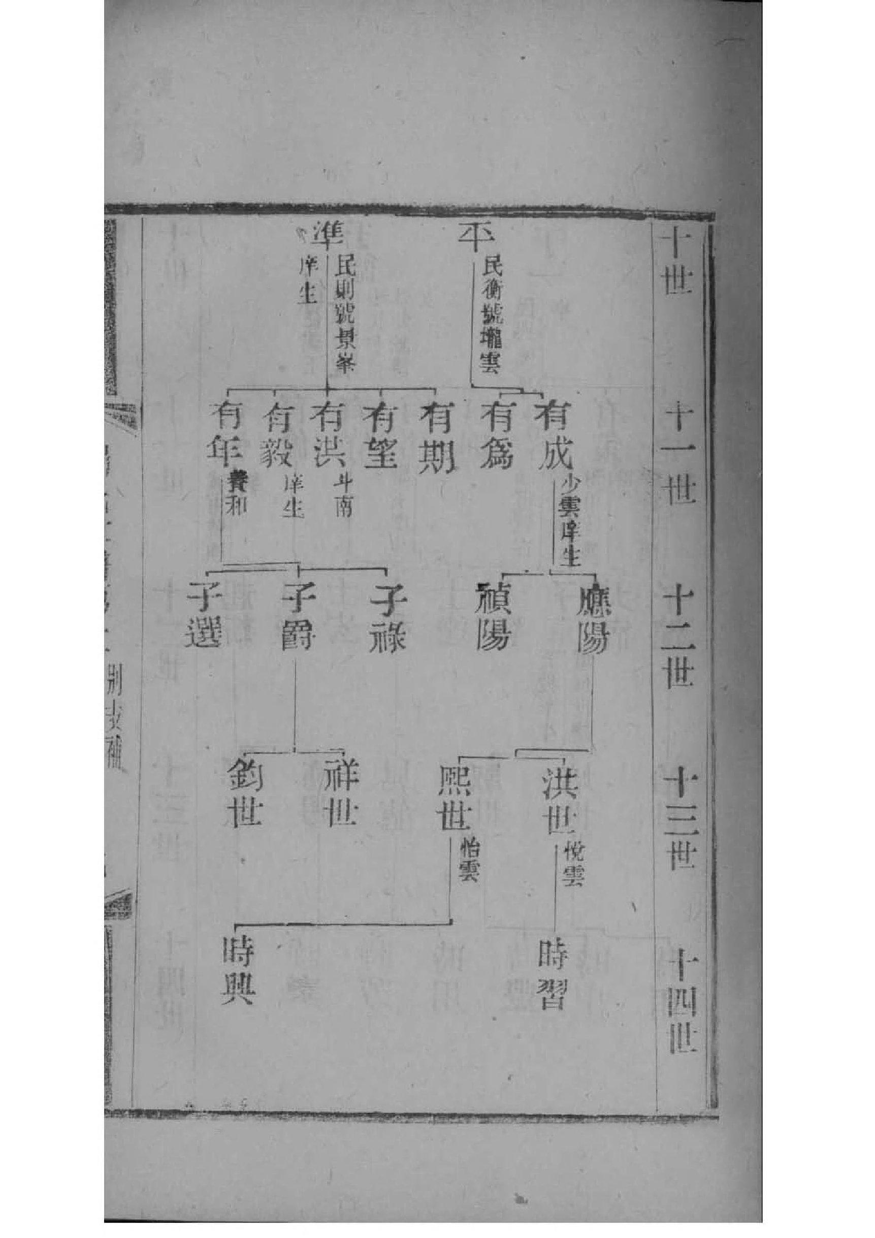 张家族谱字辈排列河北