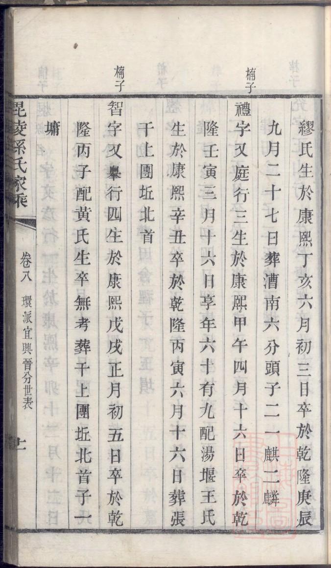 赤氏字辈介绍