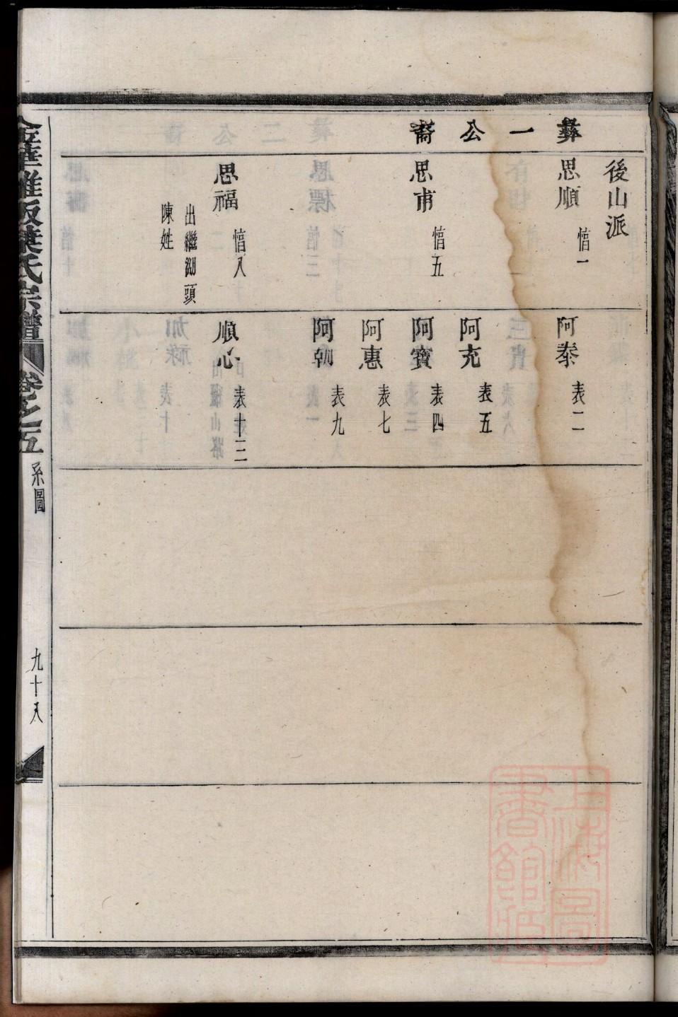 熊家家谱排辈