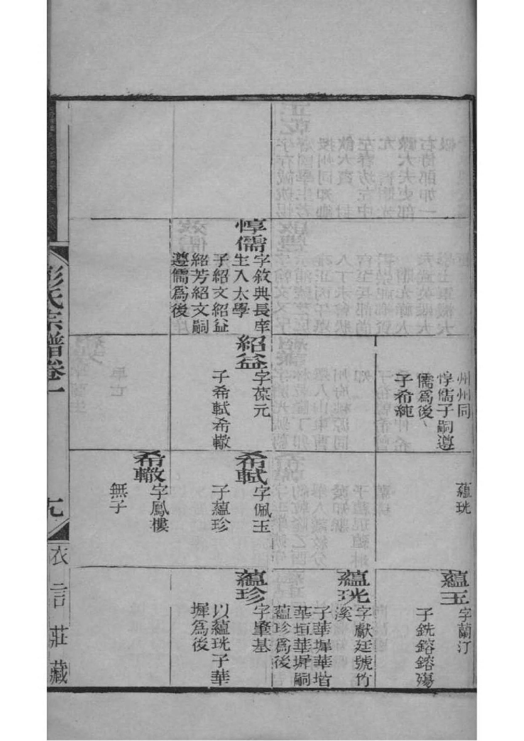 朴氏家谱所有字辈查询