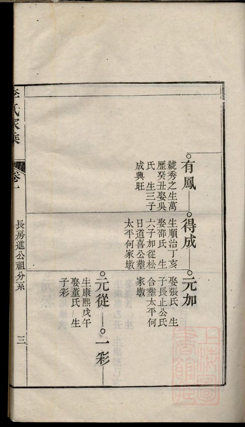 宫氏字辈介绍