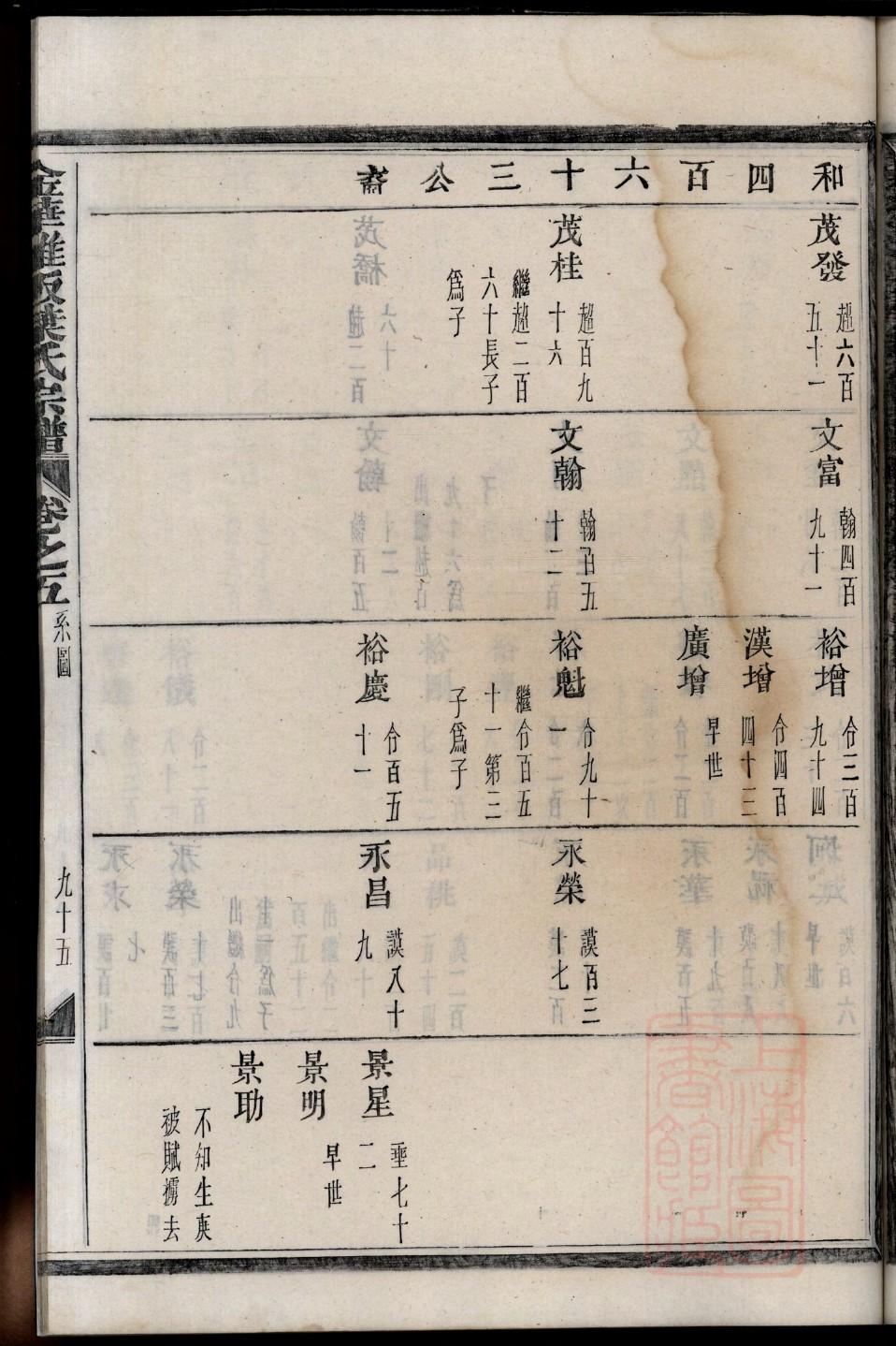 百姓免费查自己家谱
