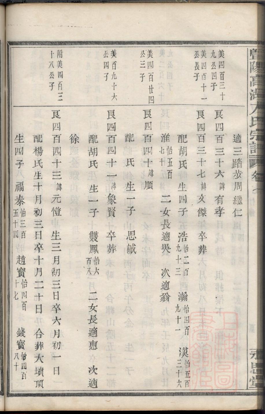 米氏家谱查询一览表