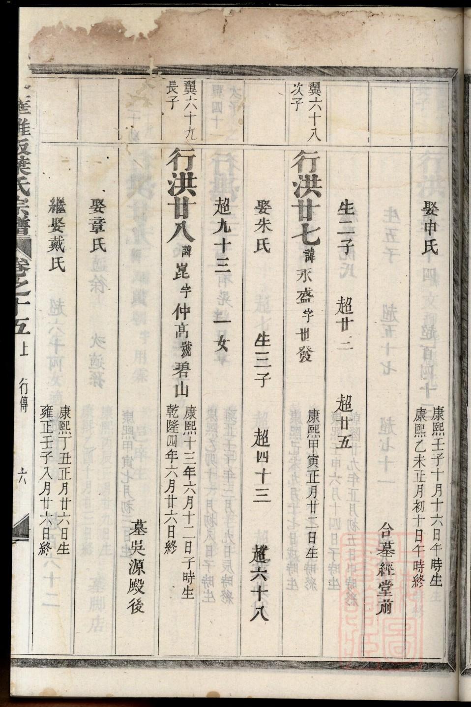 进姓名人有哪些
