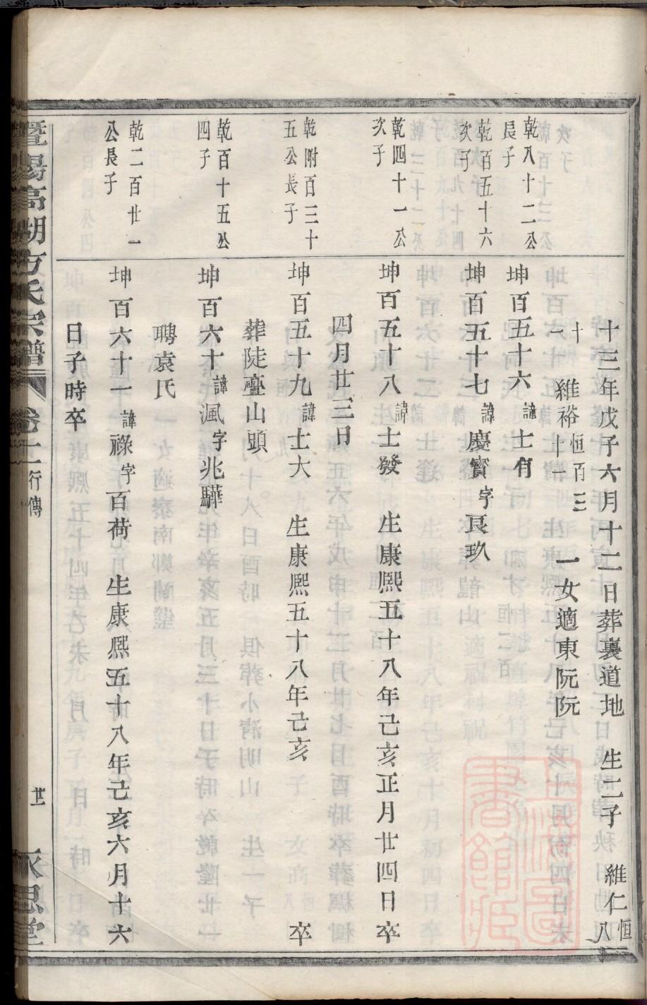王氏家谱辈分表