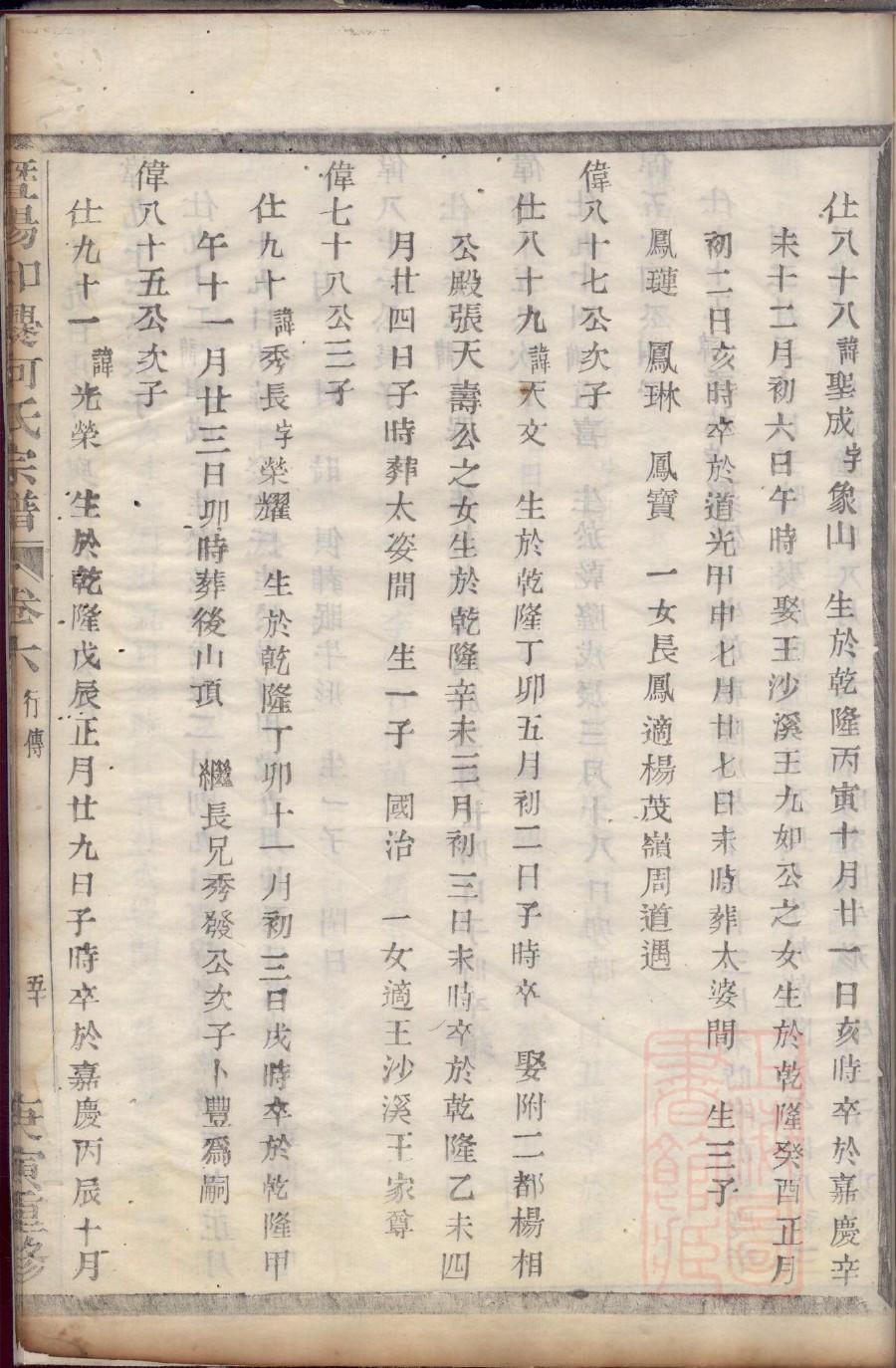 梁启超家族谱系