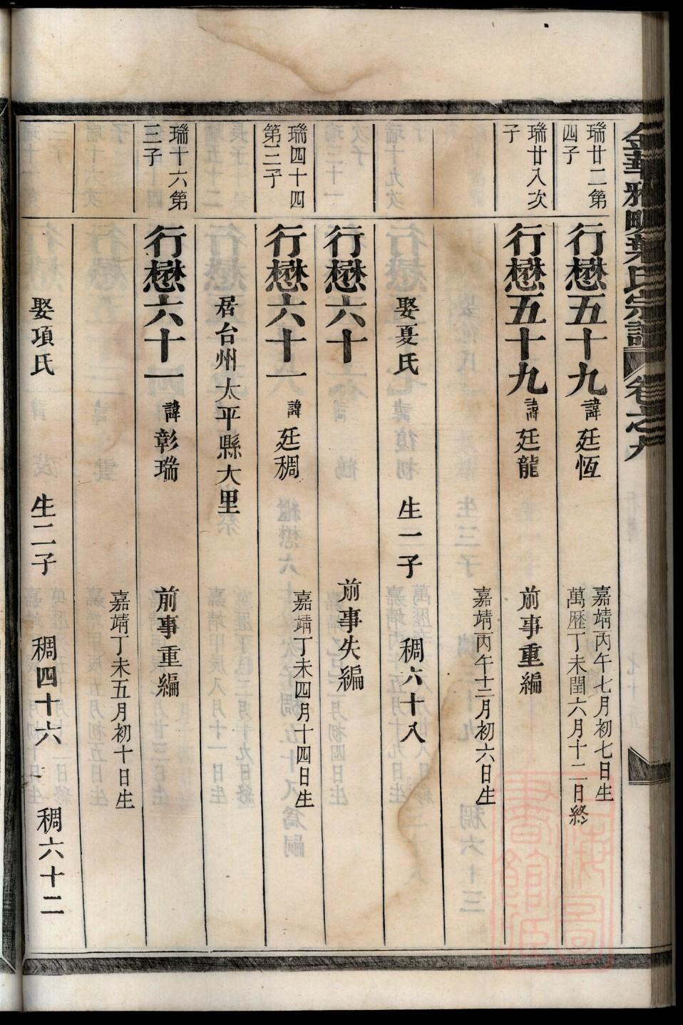 家谱家庭人员总结