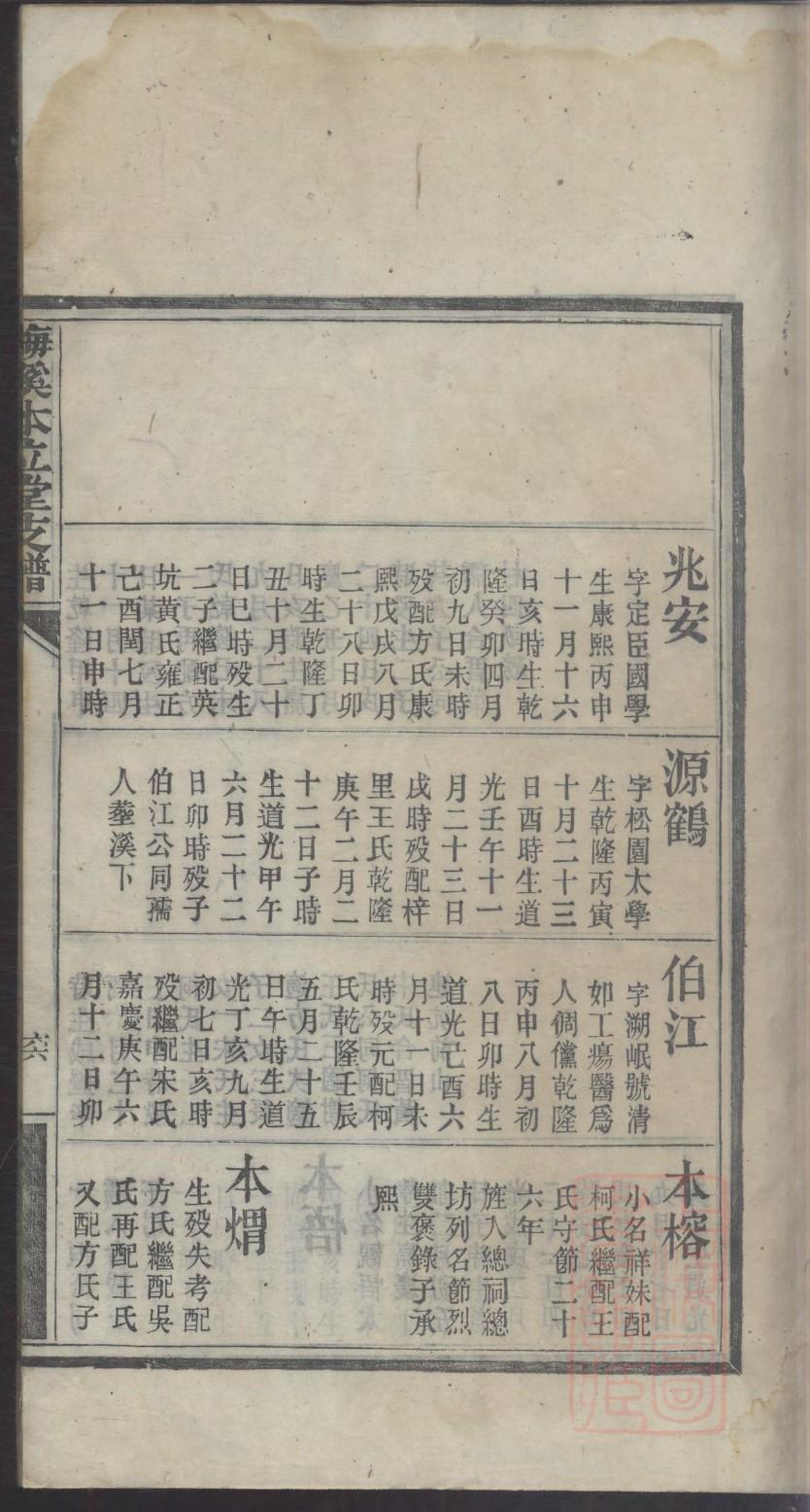 藩氏祖先是谁