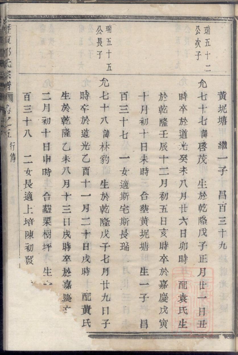 古氏祖先是谁