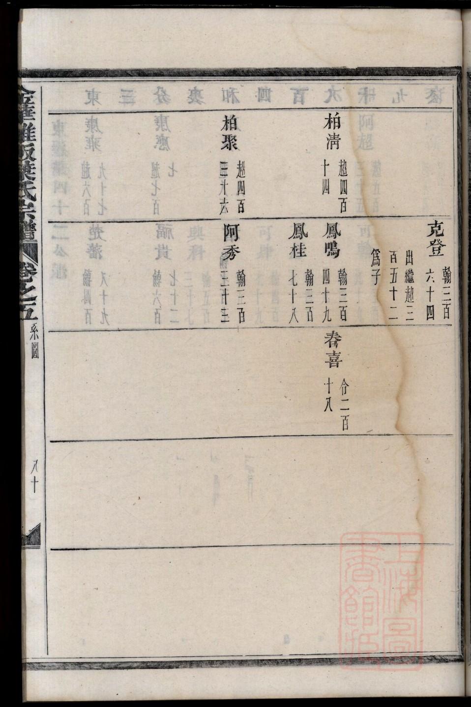 兆姓族谱字辈大全