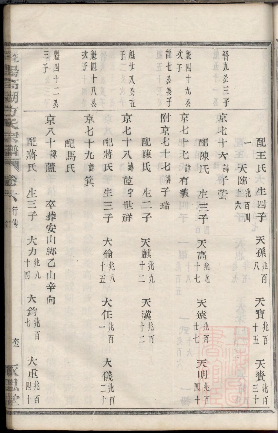 闭姓家谱全部辈分大全
