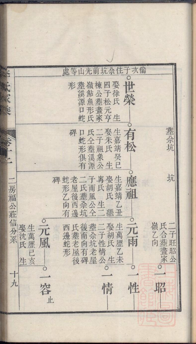 黄氏家谱庭字辈
