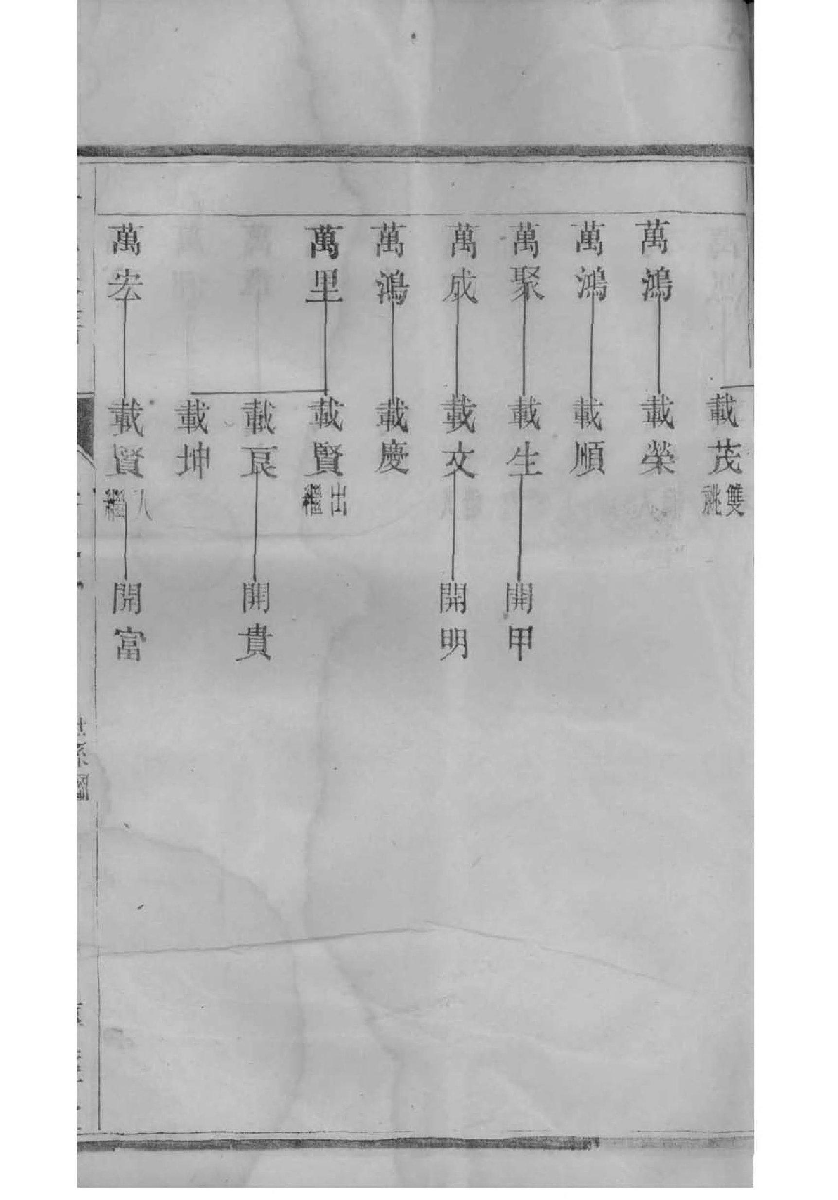 湖北张氏族谱字辈大全