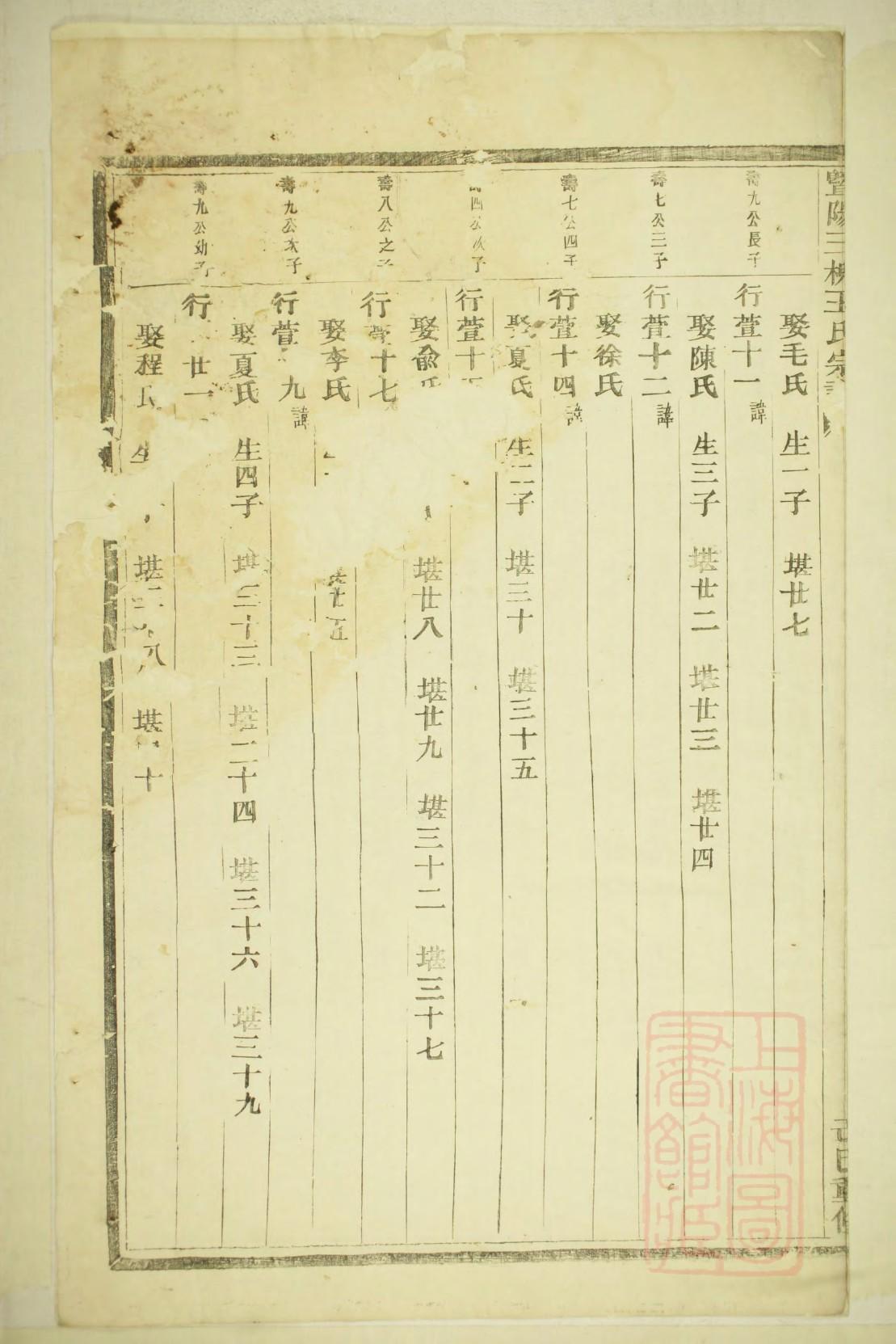 张氏家谱的字辈顺序明