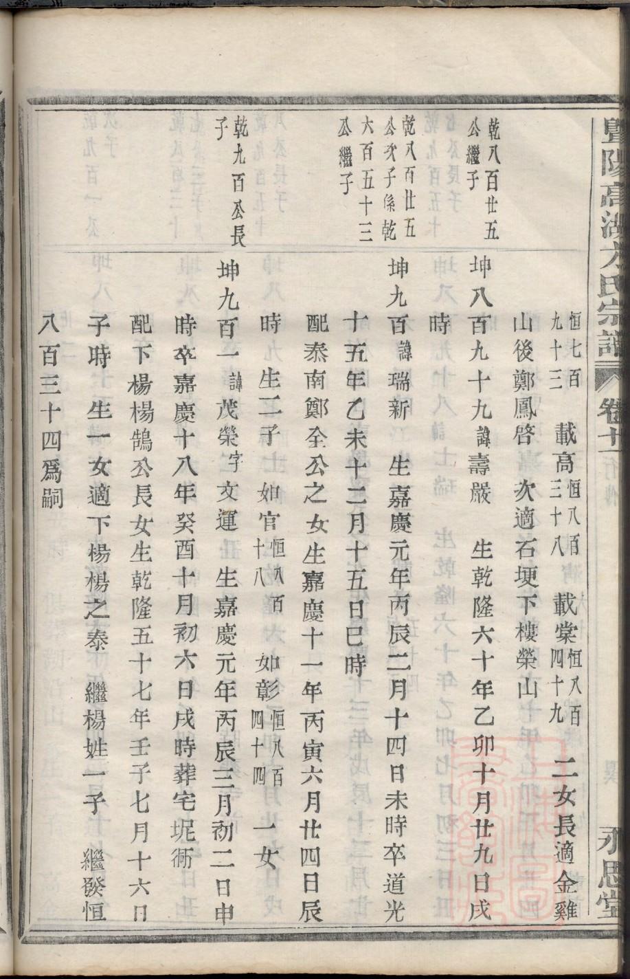 程氏家谱网兰州