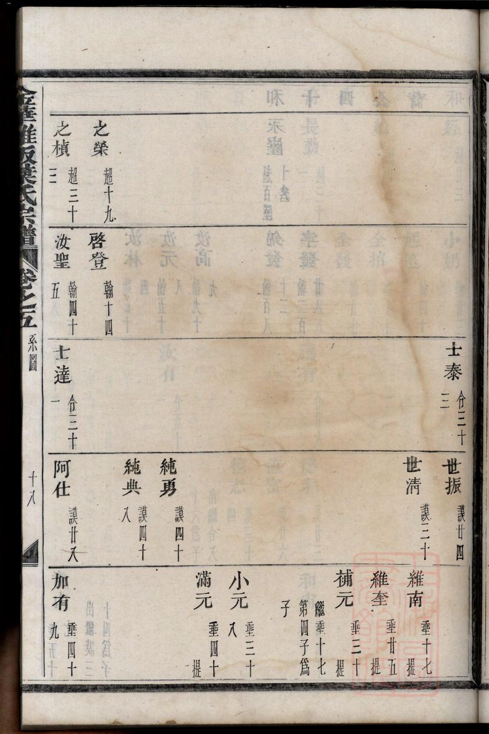 娄氏祠堂在哪里