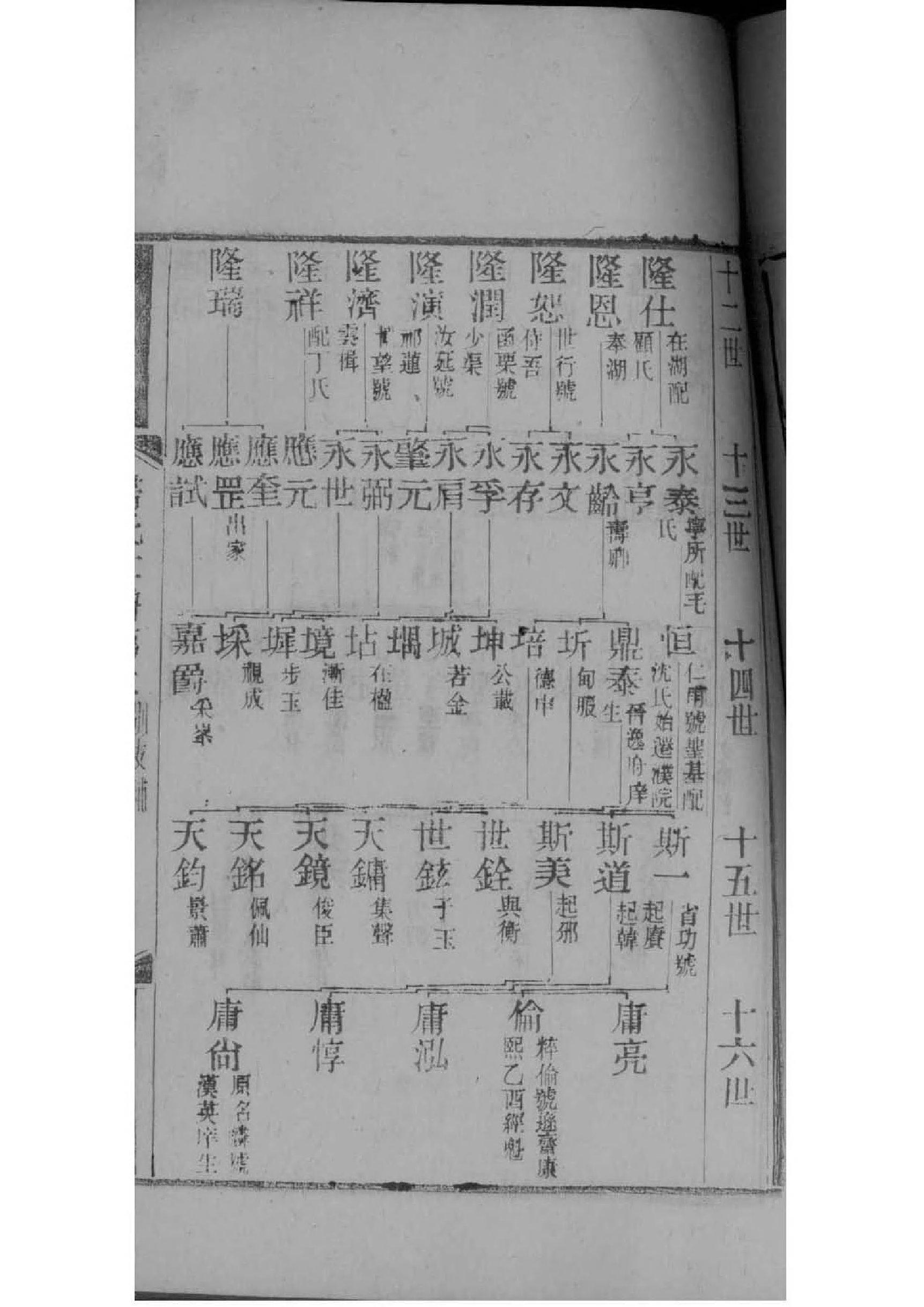 卿氏祖先是谁