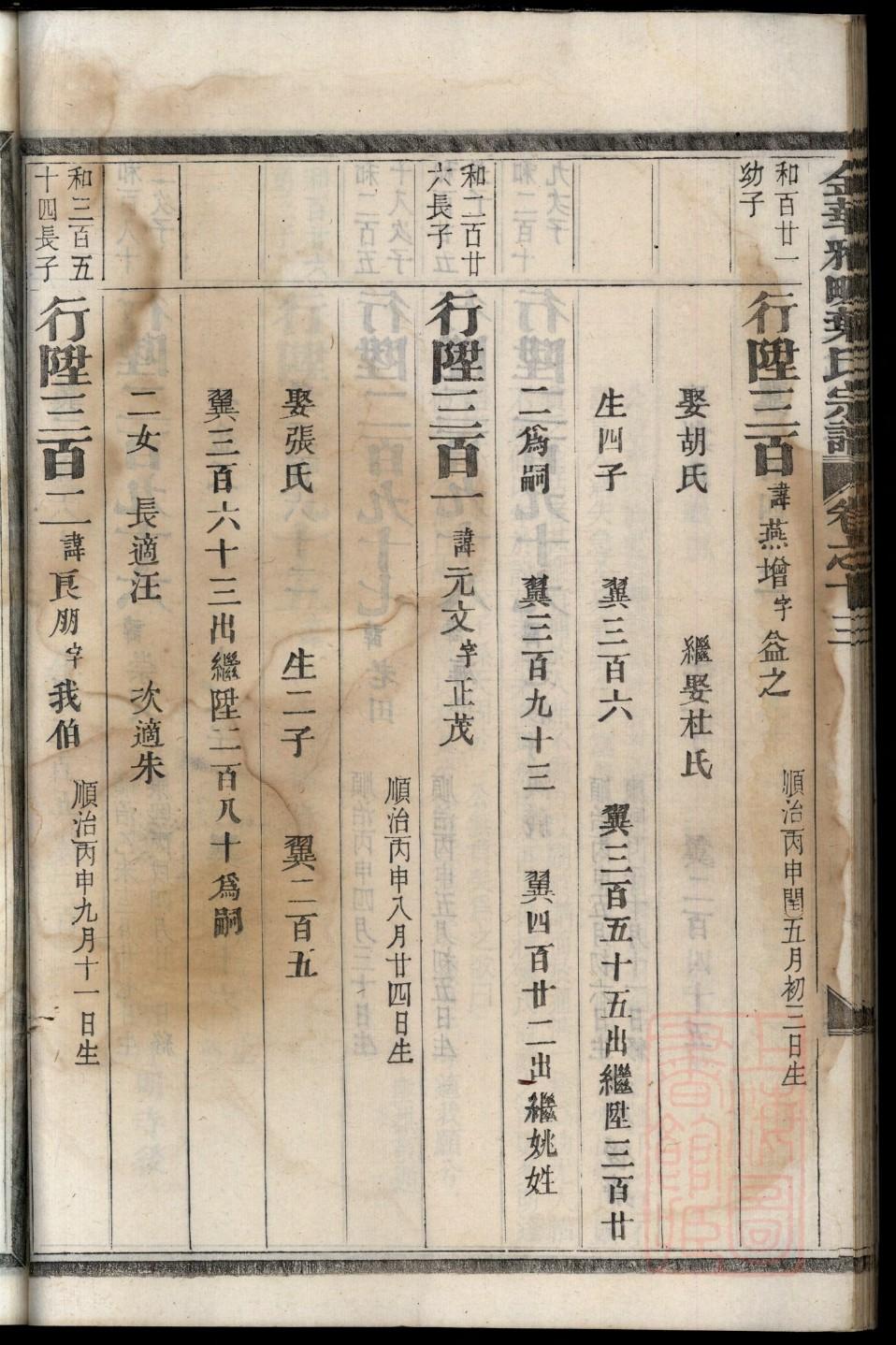 崔姓家谱样本