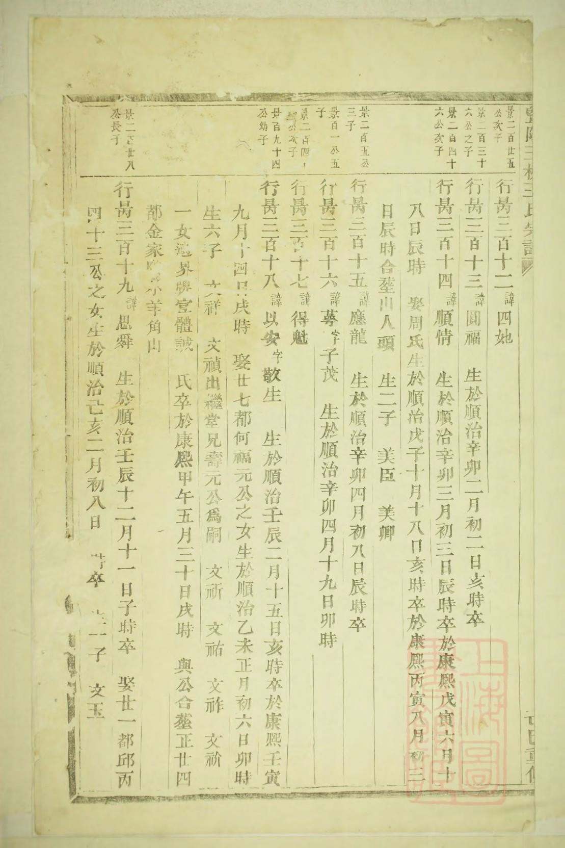 陈氏太极家谱