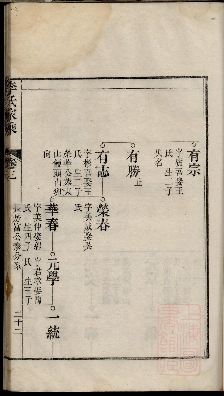董氏家谱字辈表