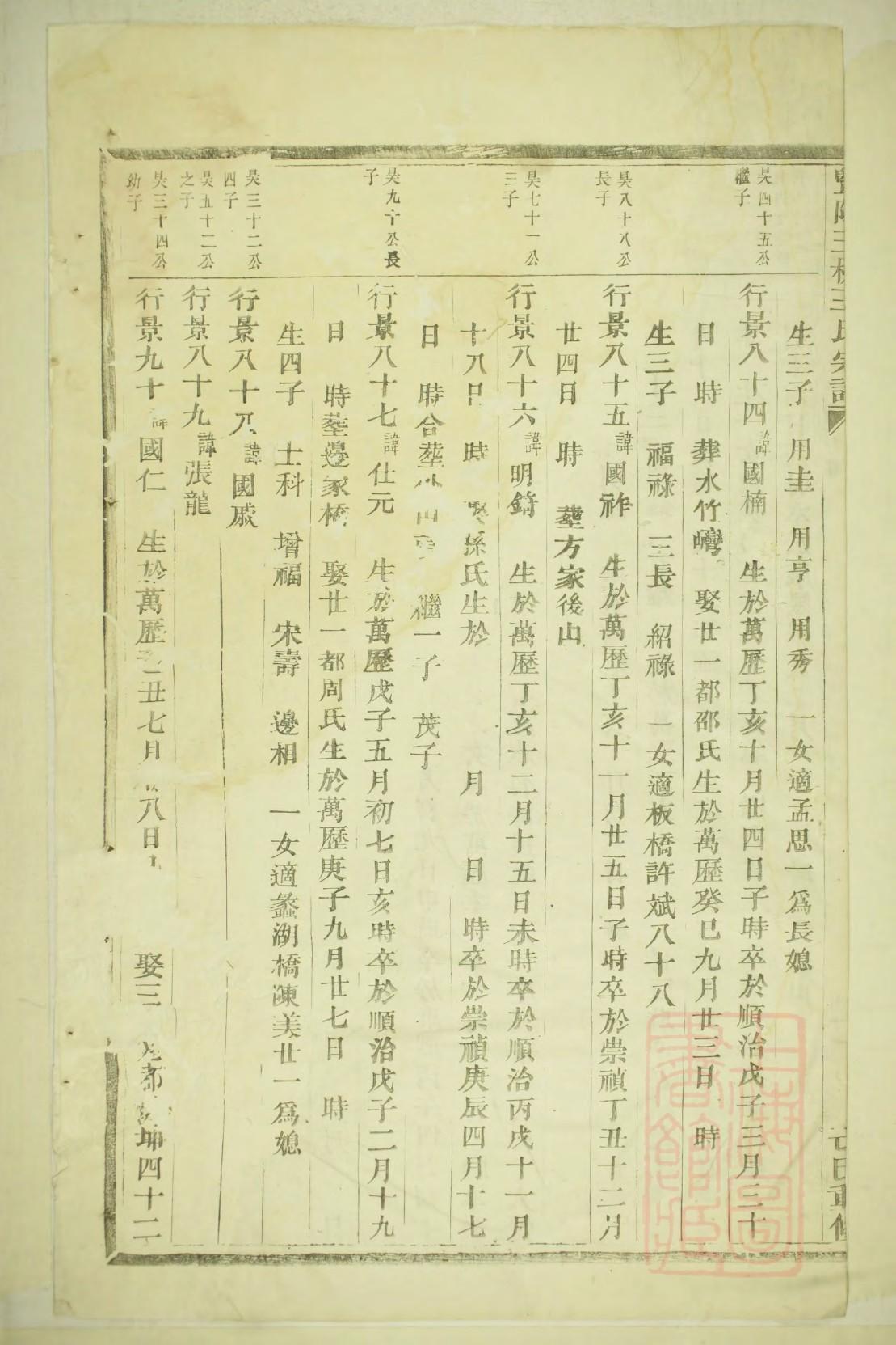郓城张家姓家谱字辈