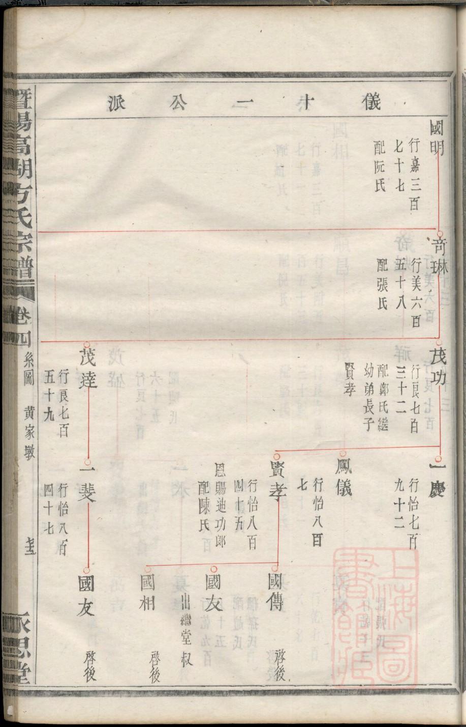 辽宁曲氏家谱