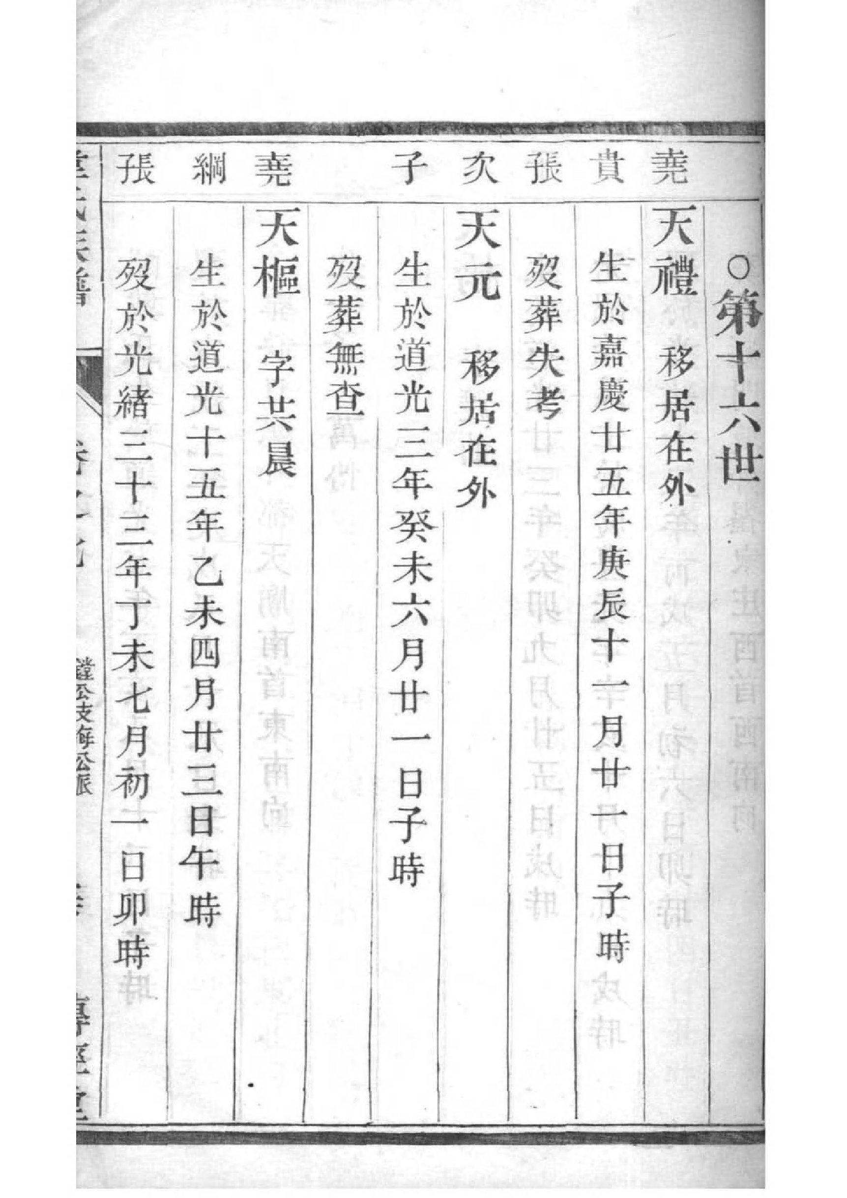 高氏家谱振字辈思字辈