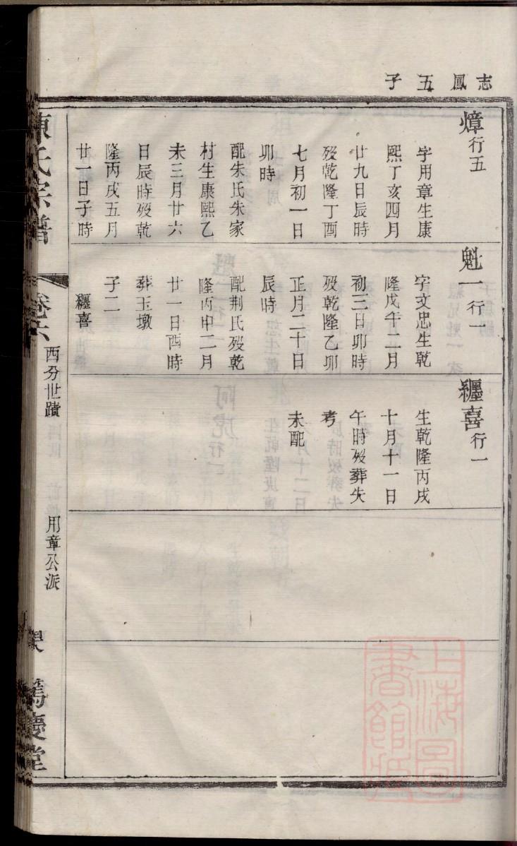 植氏族谱家谱