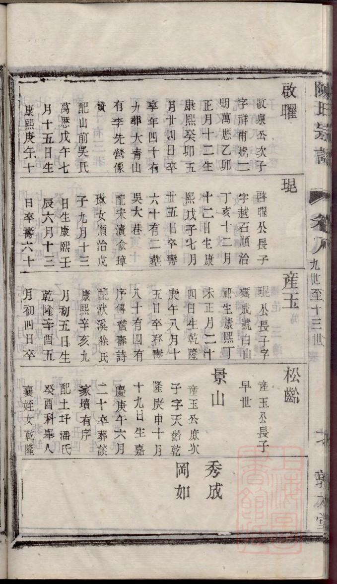泉州王氏家谱福