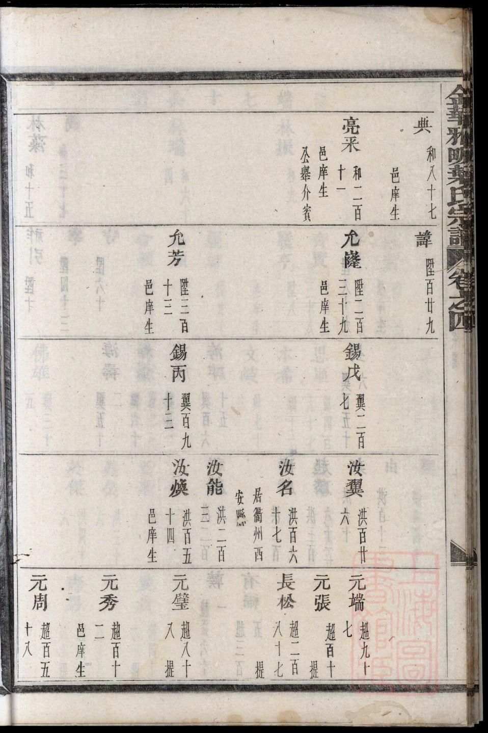 湖北王氏家谱字辈大全