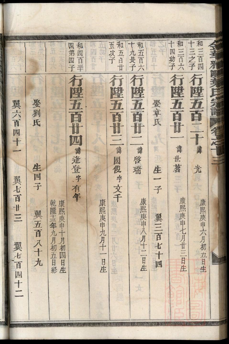 徐氏108支族谱