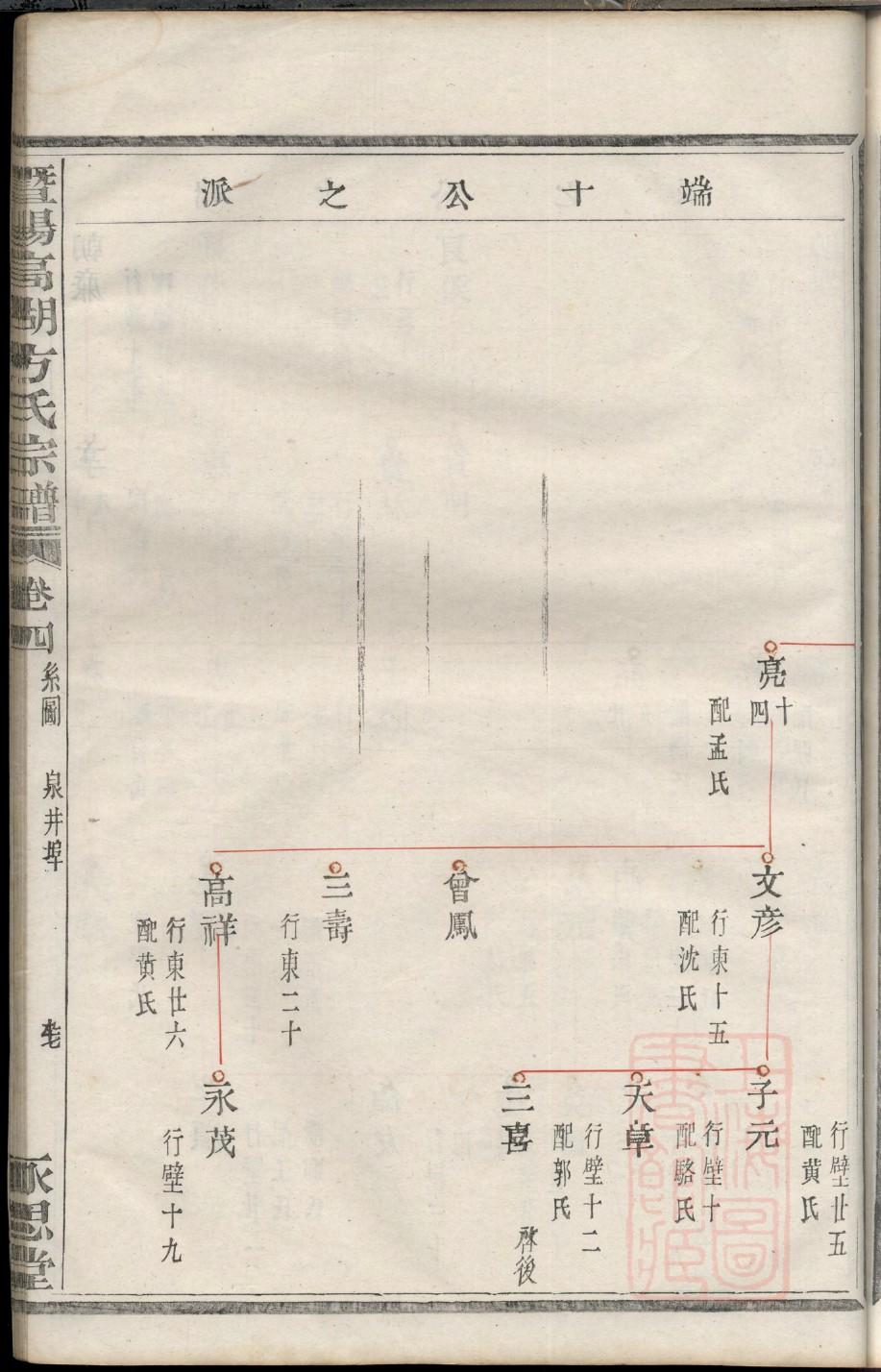 鱼氏族谱字辈大全