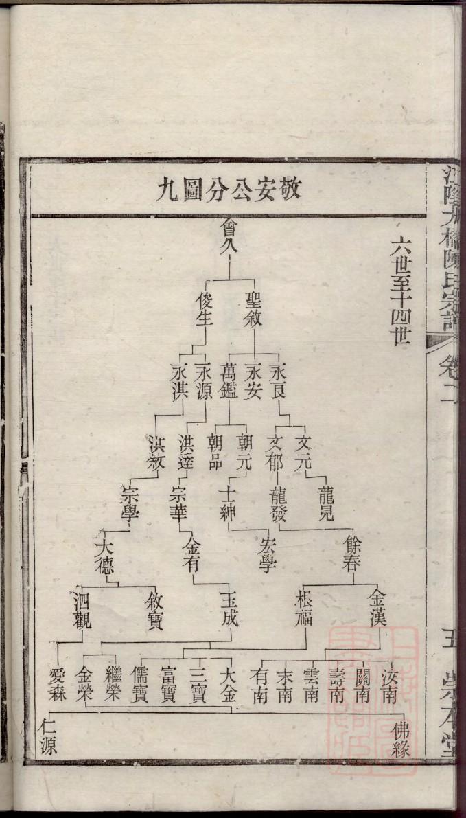 淮安杨氏家谱