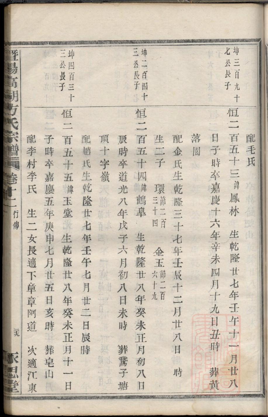 安徽孙家家谱