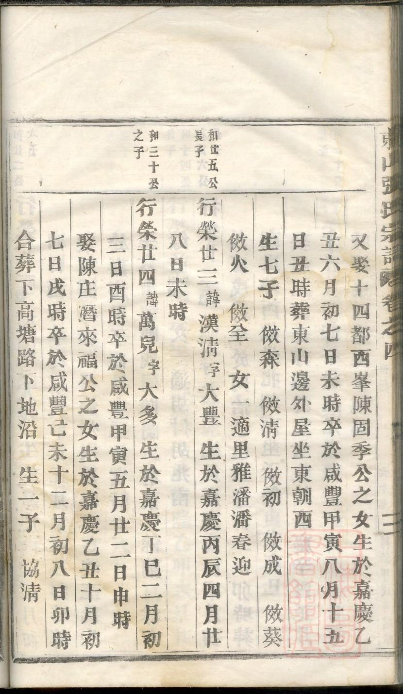 三槐堂王姓家谱辈彦臣金