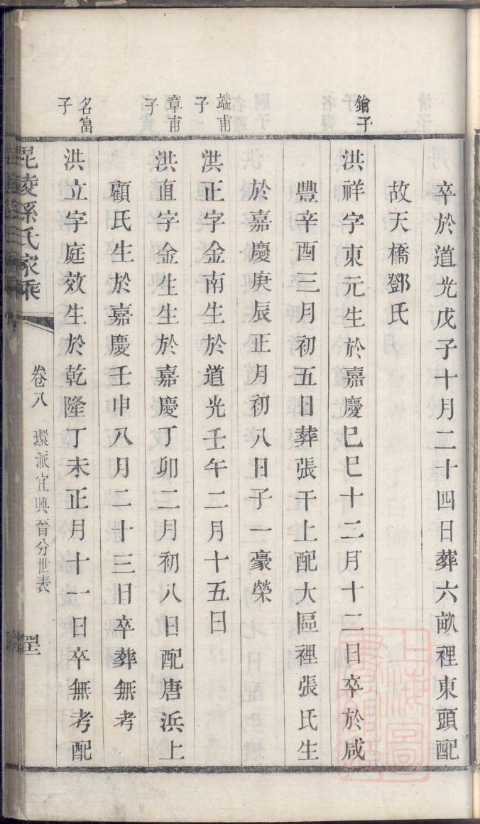 家谱如何编写