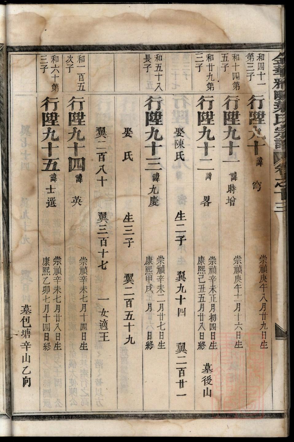 淮安汤姓家谱